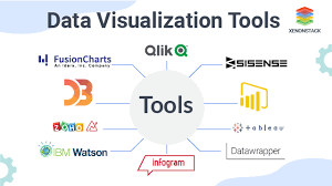 Visualization Tools in Voldis