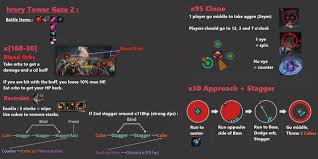 Welcome to the Ultimate Voldis Cheatsheet