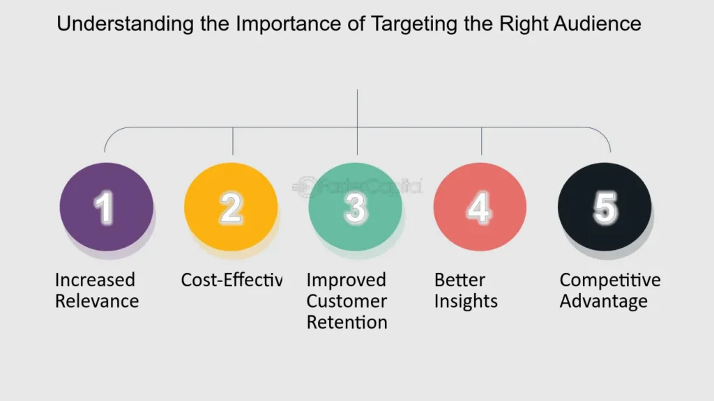 Enhanced Customer Targeting and Personalization