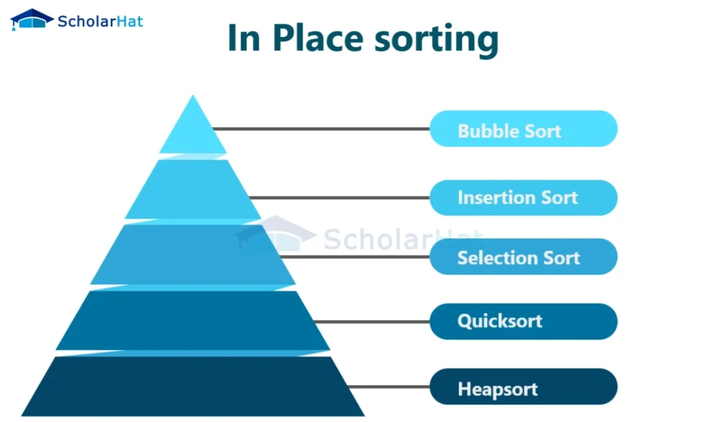 The Importance of Place Types and Sorting for Businesses